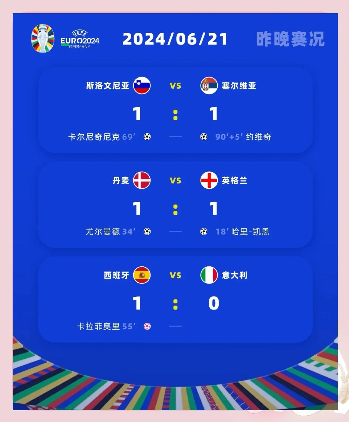 斯洛文尼亚队逆袭预计能闯入欧洲杯八强