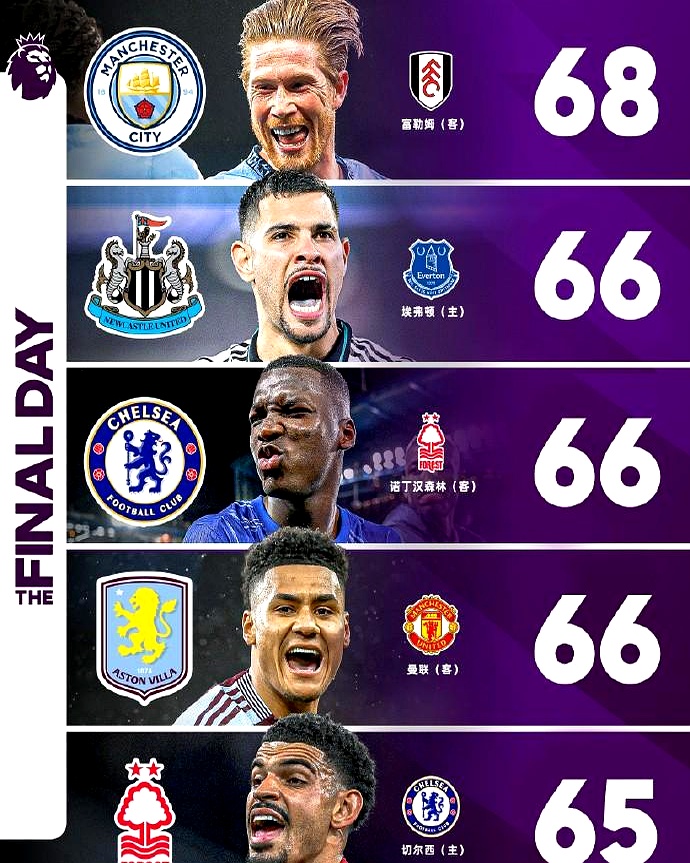 包含曼城豪取八连胜，领先优势扩大至十二分的词条