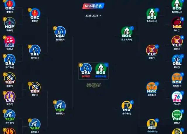 森林狼战胜公牛，保持连胜