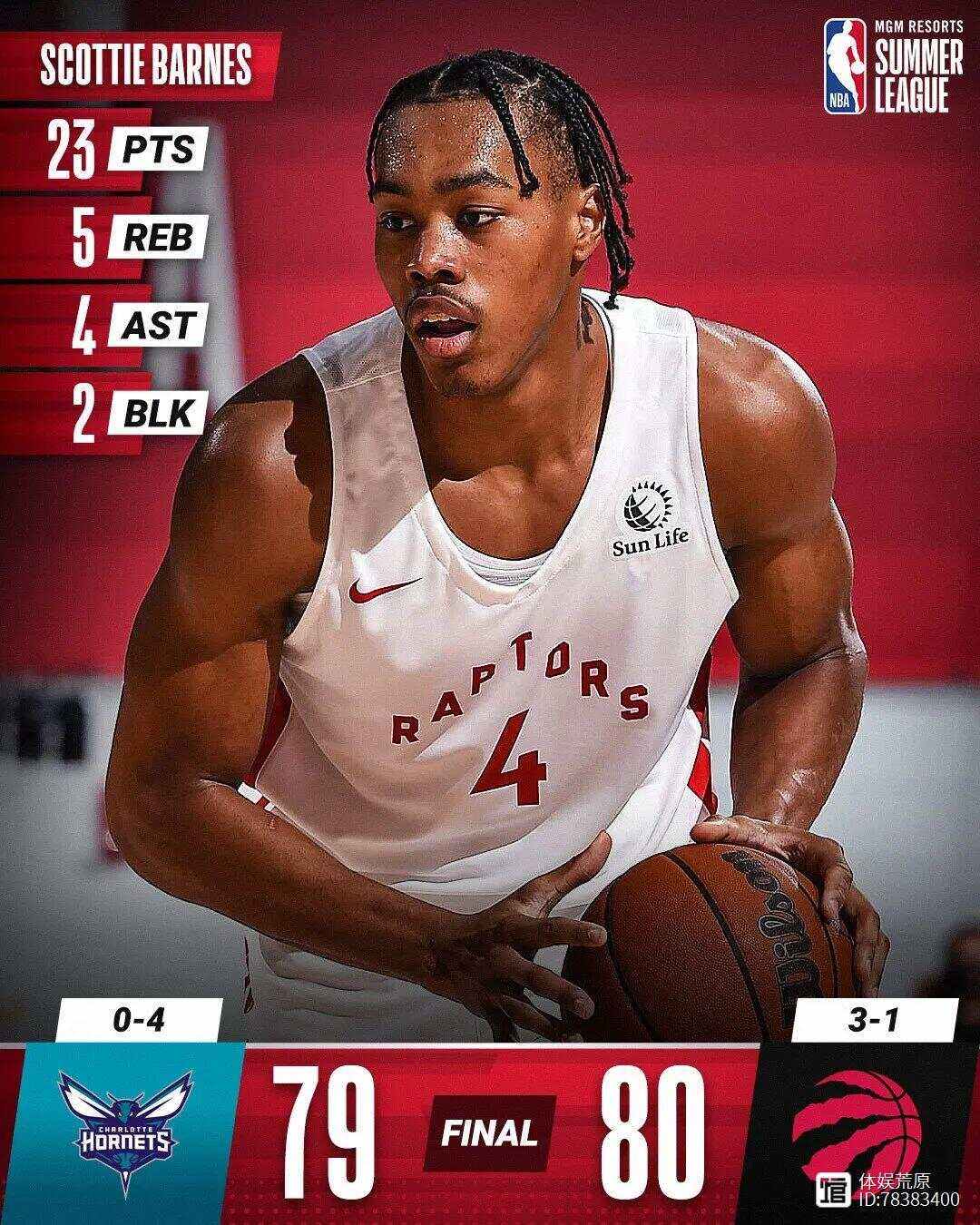 雄牛逆转黄蜂，巴恩斯绝杀三分得分