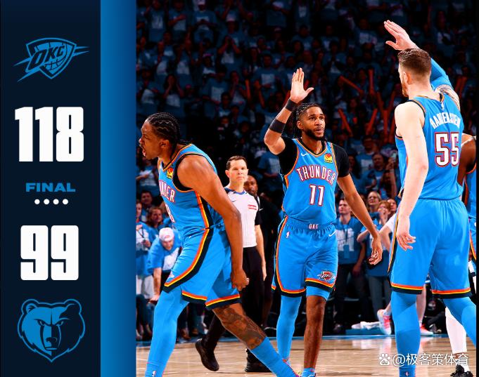 步行者大胜灰熊，豪取连胜